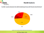 Czy fakt noszenia okularów bywa niekomfortowy?