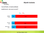 Czy wie Pan(i) co to jest presbiopia?