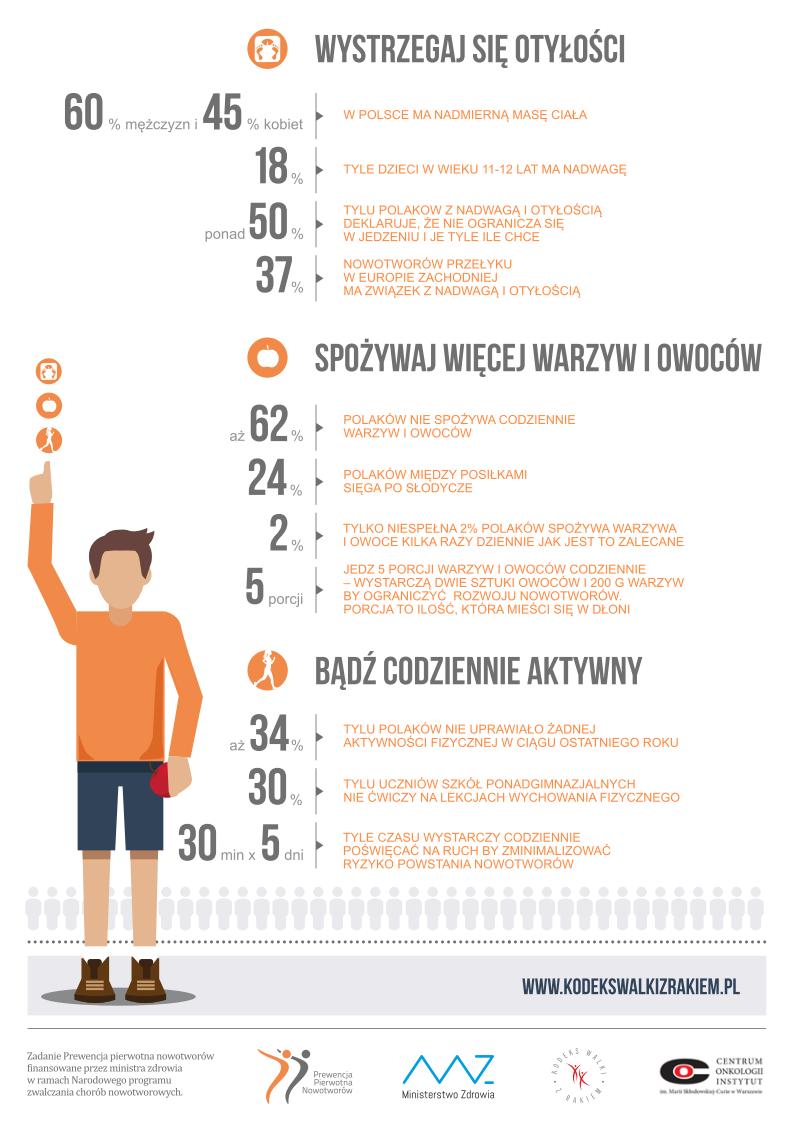 1/3 zachorowań na nowotwory można by zapobiec poprzez pozytywne zmiany