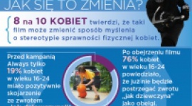 Z okazji Dnia Kobiet Always przedstawia nowy film #JakDziewczyna Zdrowie, LIFESTYLE - Razem z milionami dziewczyn z całego świata marka Always pragnie sprawić, aby dziś i każdego następnego dnia słowa Robić Coś #JakDziewczyna oznaczały robienie wspaniałych rzeczy.