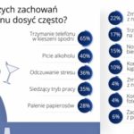 Aż 65% mężczyzn nosi komórkę w kieszeni spodni – może to szkodzić płodności