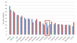 Zbliża się kolejny Europejski Dzień Otyłości Zdrowie, LIFESTYLE - Europejski Dzień Otyłości obchodzony jest w tym roku 20. maja. Jego zadaniem jest zwiększenie świadomości i wiedzy na temat otyłości. Sposób żywienia w czasie pierwszych 2-3 lat życia ma kluczowe znaczenie dla późniejszego ryzyka wystąpienia u niego problemów z masą ciała.