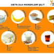 Dieta dla mikroflory jelit