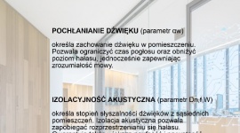 Nowe rozwiązania akustyczne dla biur Zdrowie, LIFESTYLE - Stworzenie przestrzeni biurowych sprzyjających rozwojowi i zdrowiu pracowników to nie lada wyzwanie dla architektów.