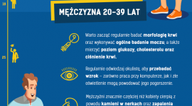 Listopad miesiącem mężczyzn Zdrowie, LIFESTYLE - Listopad to doskonały czas na badania - szczególnie te męskie.