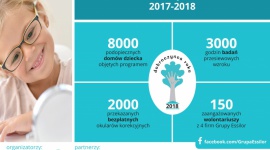 Podopieczni domów dziecka otrzymają darmowe okulary Zdrowie, LIFESTYLE - 8000 przebadanych dzieci, ponad 2000 przekazanych par okularów – to dotychczasowy bilans programu Zobacz Lepszą Przyszłość realizowanego przez Grupę Essilor Polska. Właśnie rozpoczęła się kolejna edycja kampanii.