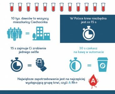 Kropla na wagę złota – MediPakiet wspiera polskie krwiodawstwo