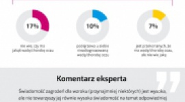 Oczy seniorów są w trudnej sytuacji Zdrowie, LIFESTYLE - Starczowzroczność, zwiększone ryzyko wystąpienia zaćmy czy jaskry - oto niektóre zagrożenia dla wzroku, z powodu których osoby starsze powinni zwracać szczególną uwagę na stan swoich oczu. Połowa seniorów nie ma jednak obecnie możliwości, by w pełni zadbać o wzrok.