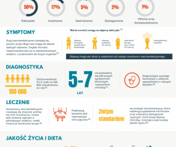 Nowotwór neuroendokrynny – tajemnicza choroba