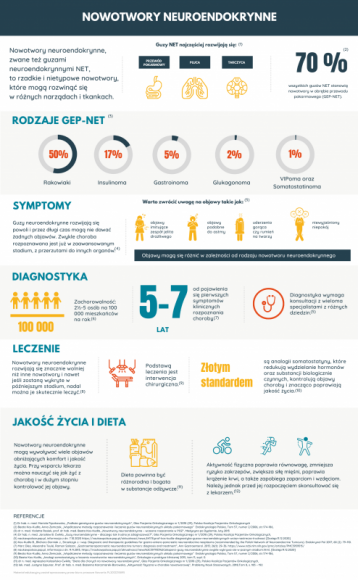 Nowotwór neuroendokrynny – tajemnicza choroba