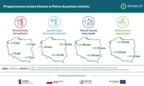 Zmiany klimatu w Polsce, Co nas czeka w pogodzie w XXI wieku?