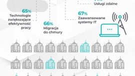 COVID-19 wzmocnił zainteresowanie transformacją cyfrową wśród firm produkcyjnych