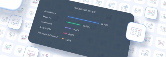 Polacy boją się AstraZeneki i coraz przychylniej patrzą na Sputnik V Zdrowie, LIFESTYLE - Z wypowiedzi polskich Internautów na temat szczepień na COVID-19 przebija przede wszystkim niepokój. Ponad połowa rozmów dotyczy kontrowersji wokół niepożądanych skutków szczepionki AstraZeneca. Coraz więcej pozytywnych emocji budzi natomiast rosyjska szczepionka Sputnik V.