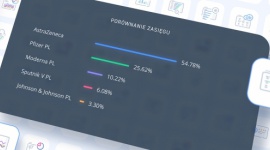 Polacy boją się AstraZeneki i coraz przychylniej patrzą na Sputnik V