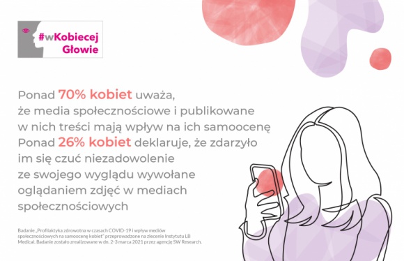 Samoocena kobiet a media społecznościowe Zdrowie, LIFESTYLE - Media społecznościowe mają ogromny wpływ na samoocenę i w rezultacie na zdrowie psychiczne Polek. Niemal 27% ankietowanych kobiet przyznało, że zdarzyło im się czuć niezadowolenie ze swojego wyglądu po obejrzeniu treści zamieszczonych w mediach społecznościowych.