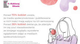 Samoocena kobiet a media społecznościowe Zdrowie, LIFESTYLE - Media społecznościowe mają ogromny wpływ na samoocenę i w rezultacie na zdrowie psychiczne Polek. Niemal 27% ankietowanych kobiet przyznało, że zdarzyło im się czuć niezadowolenie ze swojego wyglądu po obejrzeniu treści zamieszczonych w mediach społecznościowych.