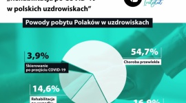 Co Polacy wiedzą o programie rehabilitacji po COVID-19? Zdrowie, LIFESTYLE - Przeprowadzone badania potwierdzają, że duża część chorych na COVID-19 nie wraca do pełnego zdrowia. Naprzeciw ozdrowieńcom borykającym się z powikłaniami po COVID-19 wychodzi program rehabilitacji dla pacjentów. Czy Polacy o nim wiedzą?